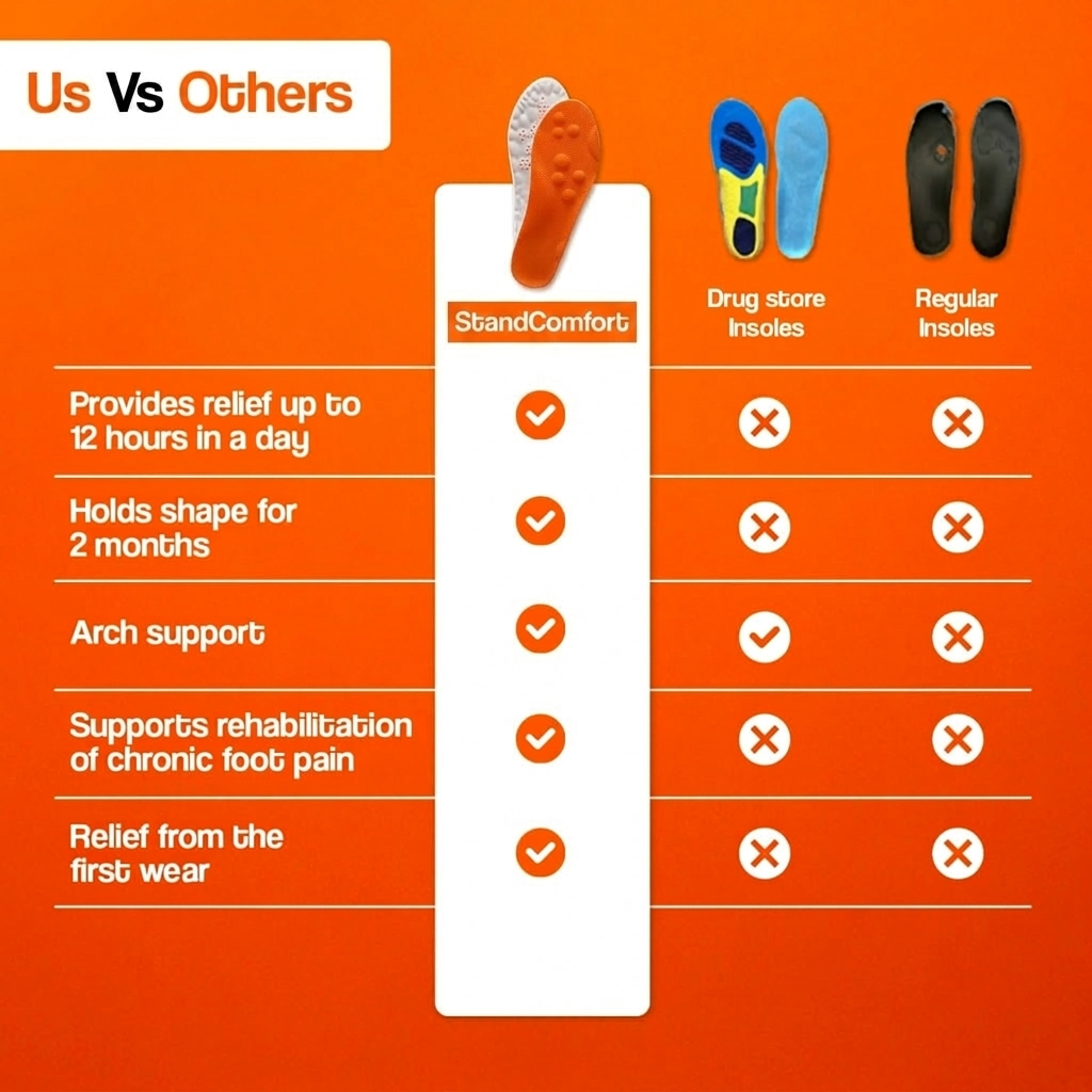 StandComfort™